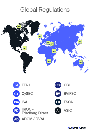 Global regulation