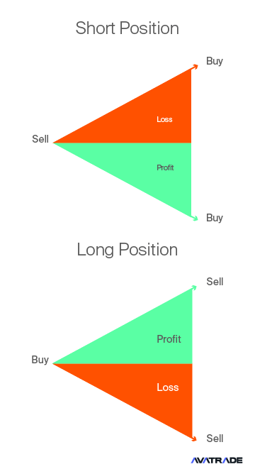 Profit and Loss in CFD Trading