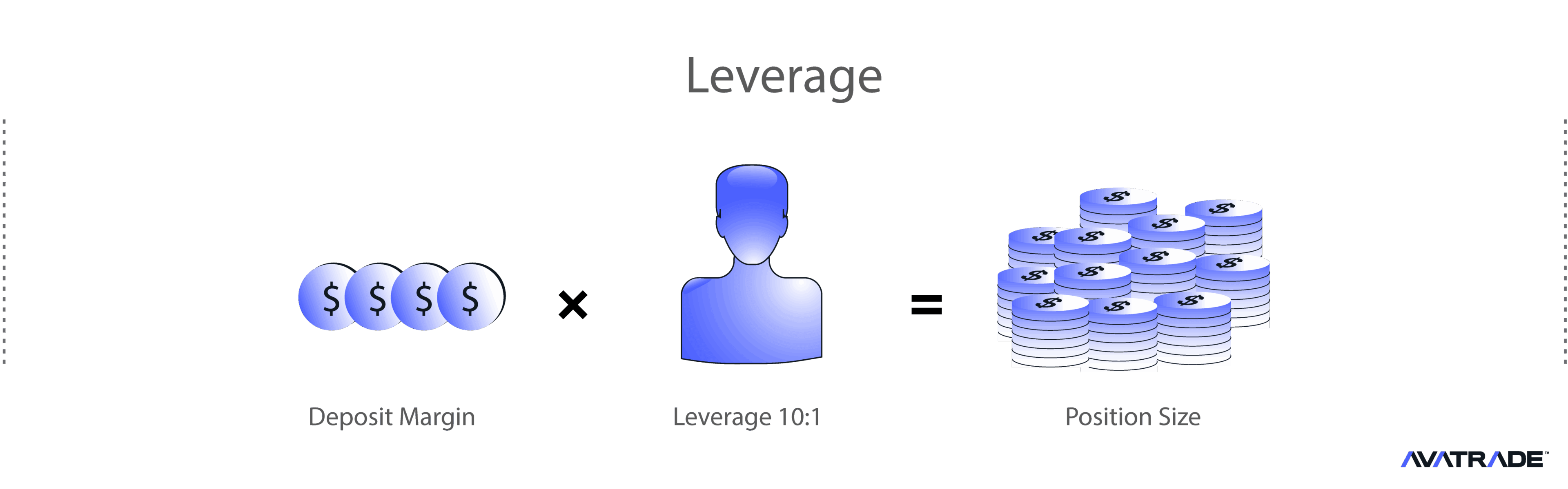 CFD Trading, Leverage and Margin