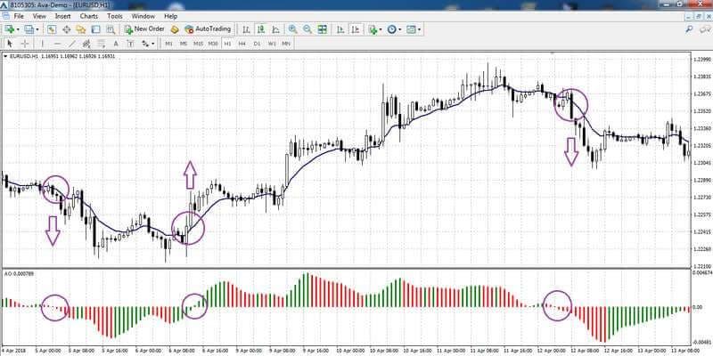 EMA Trading
