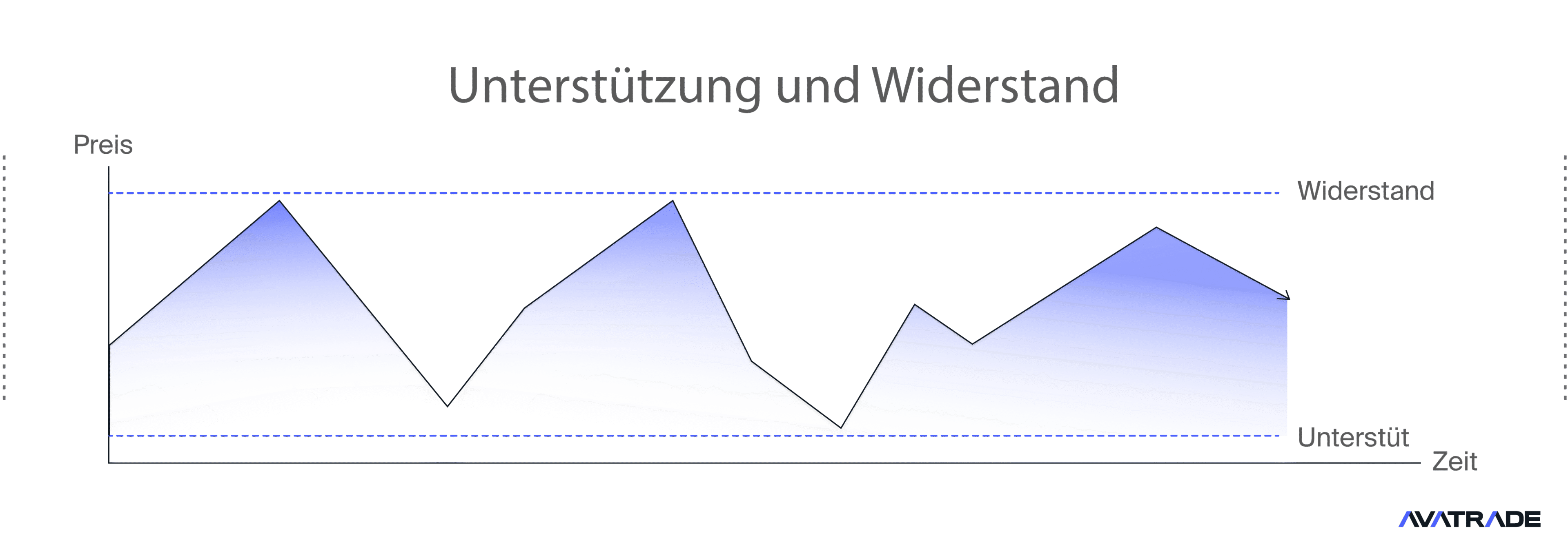 Unterstützung und Widerstand