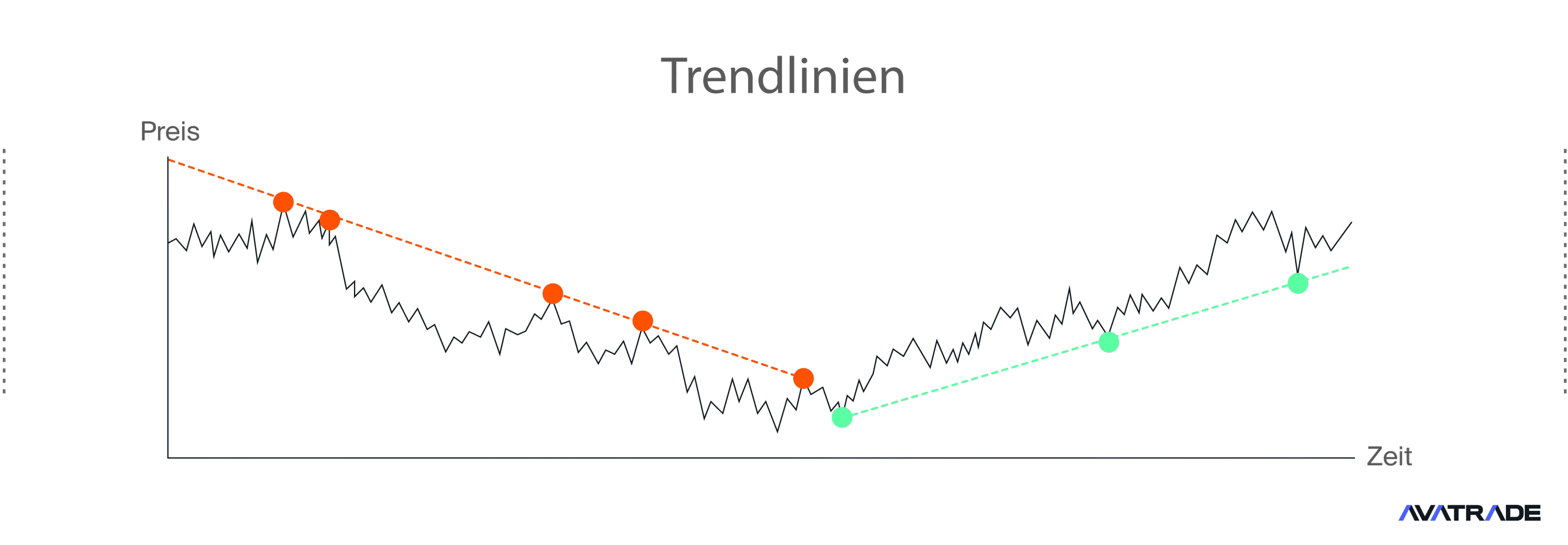 Trendlinien