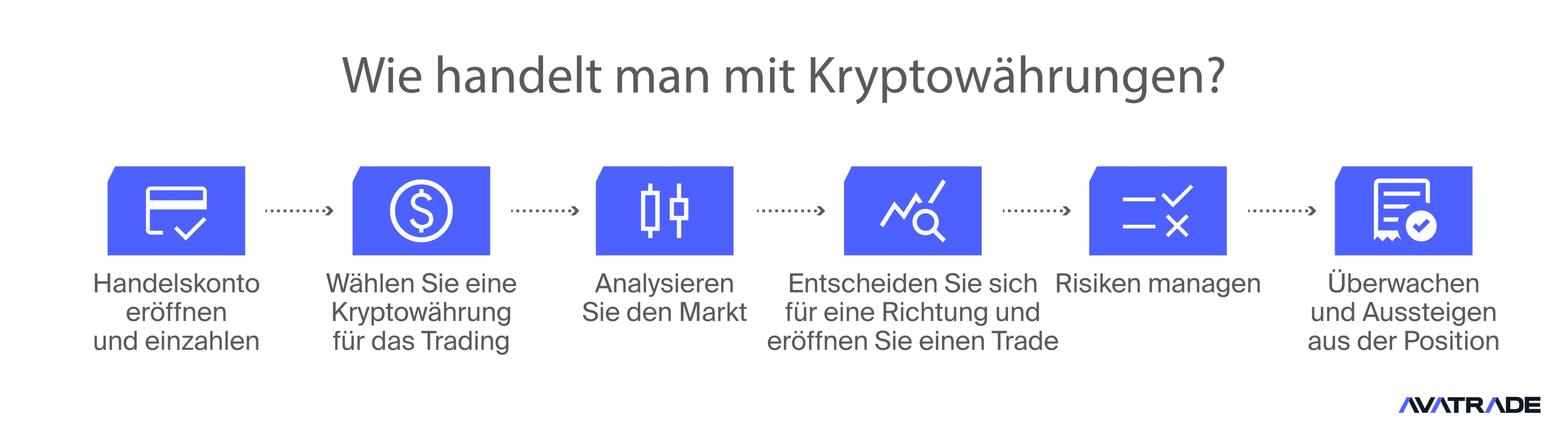 Wie handelt man mit Kryptowährungen