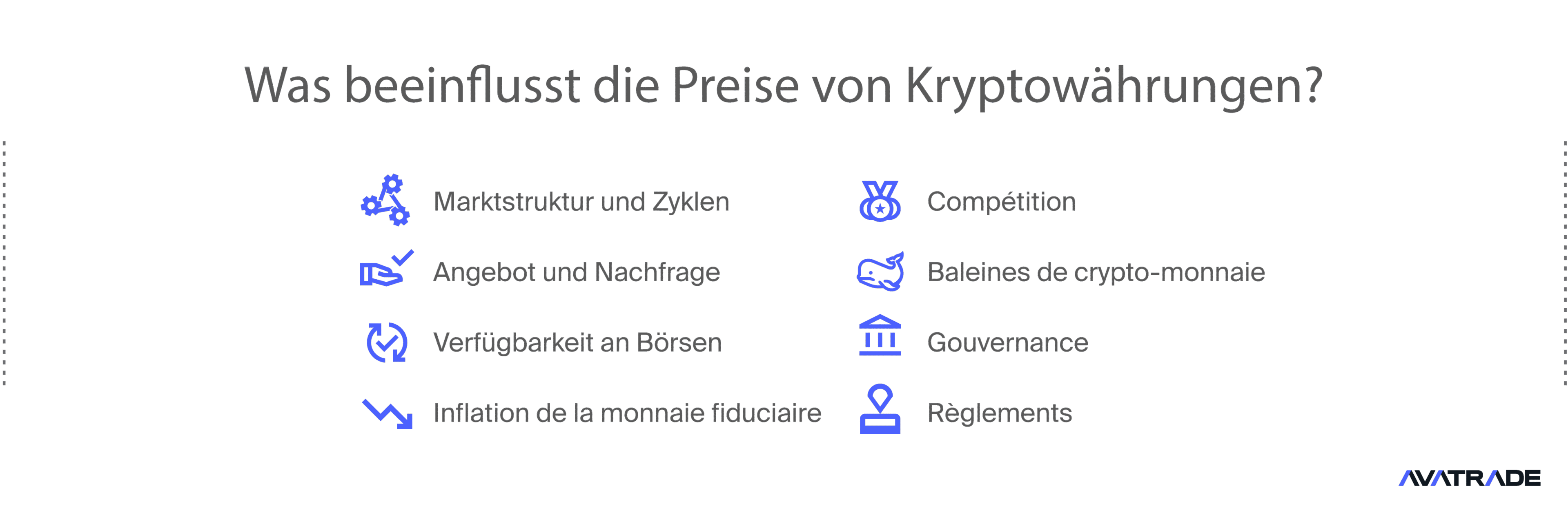 Was beeinflusst die Preise von Kryptowährungen
