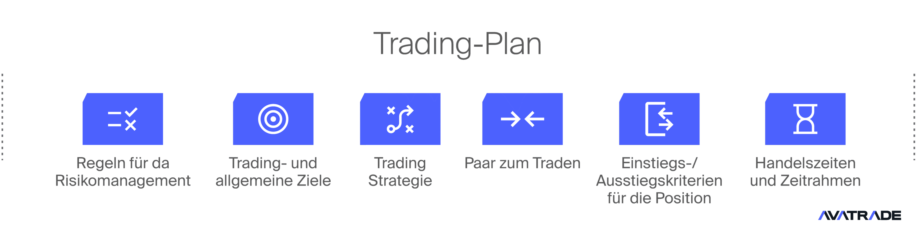 Trading-Plan