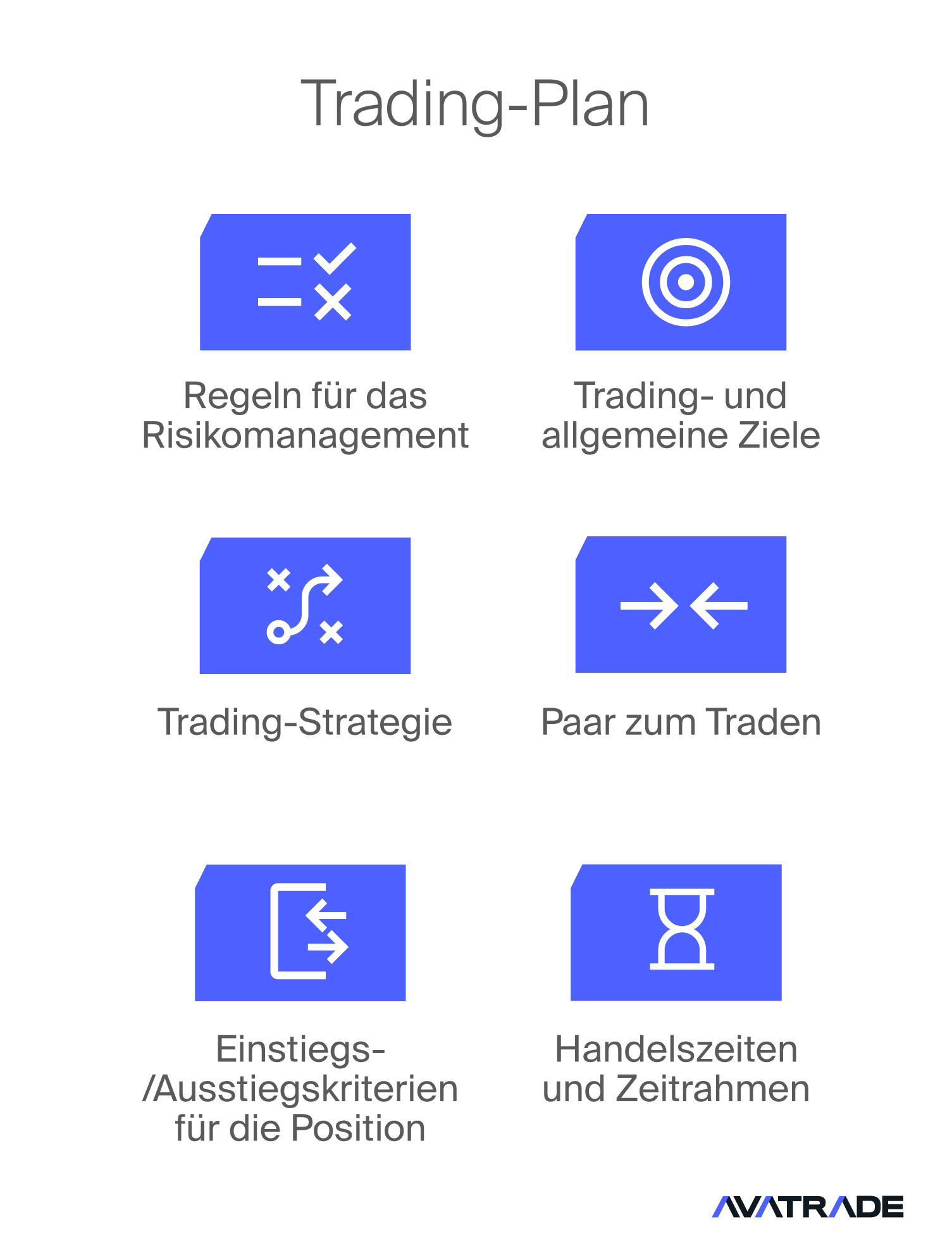 Trading-Plan