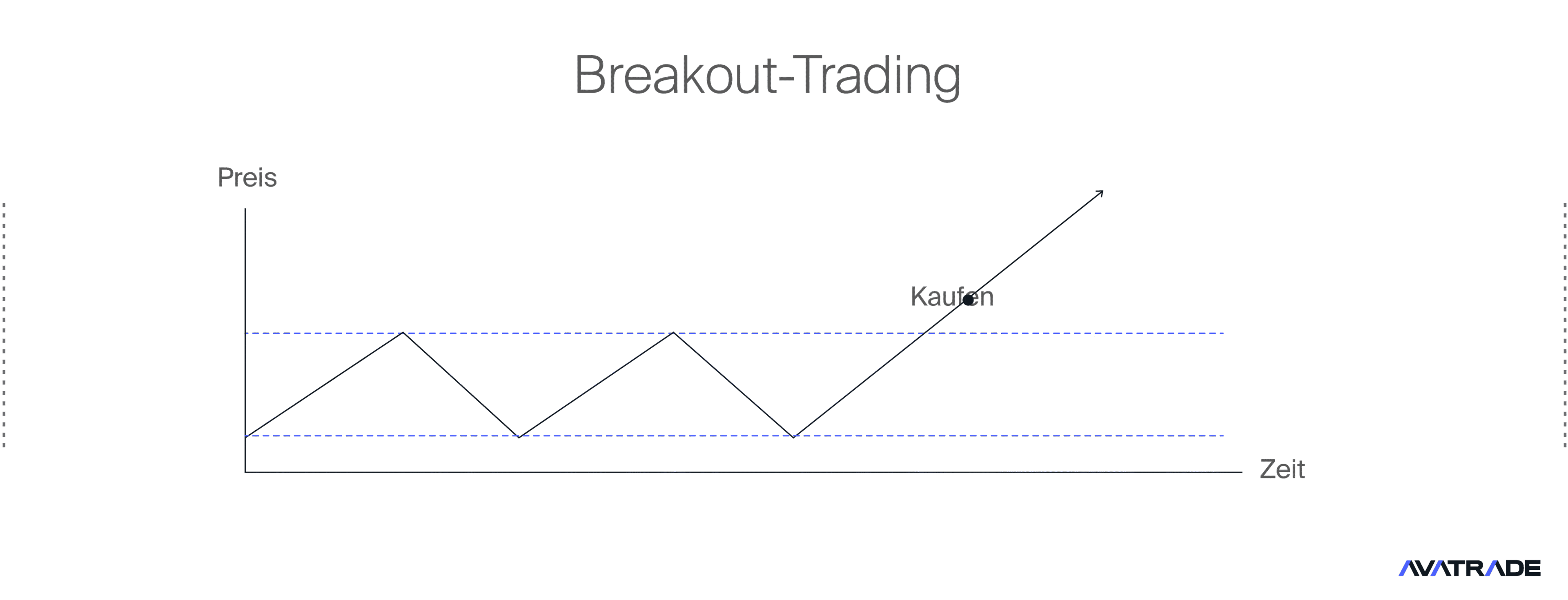 Breakouts-Trading