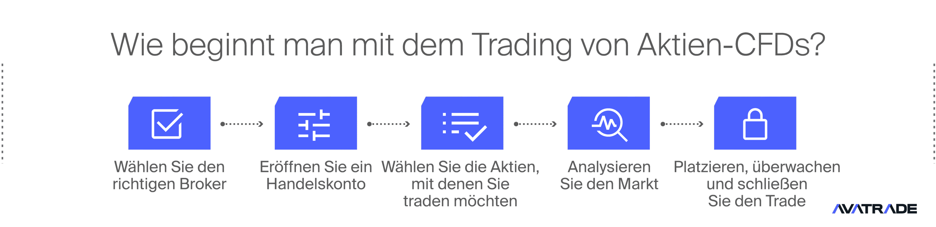 Wie beginnt man mit dem Trading von Aktien-CFDs?