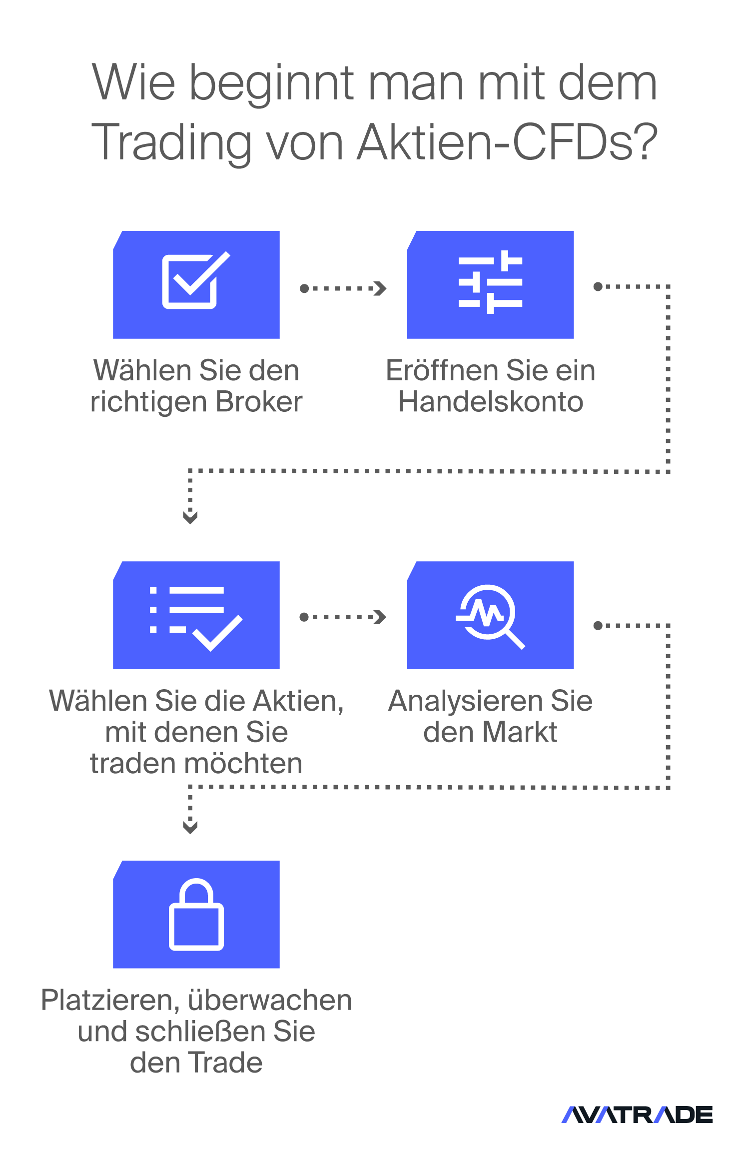Wie beginnt man mit dem Trading von Aktien-CFDs?