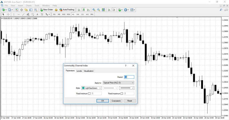 Indikatoreinstellungen für das Trading
