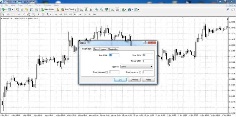 Einstellen der Parameter des MACD-Indikators