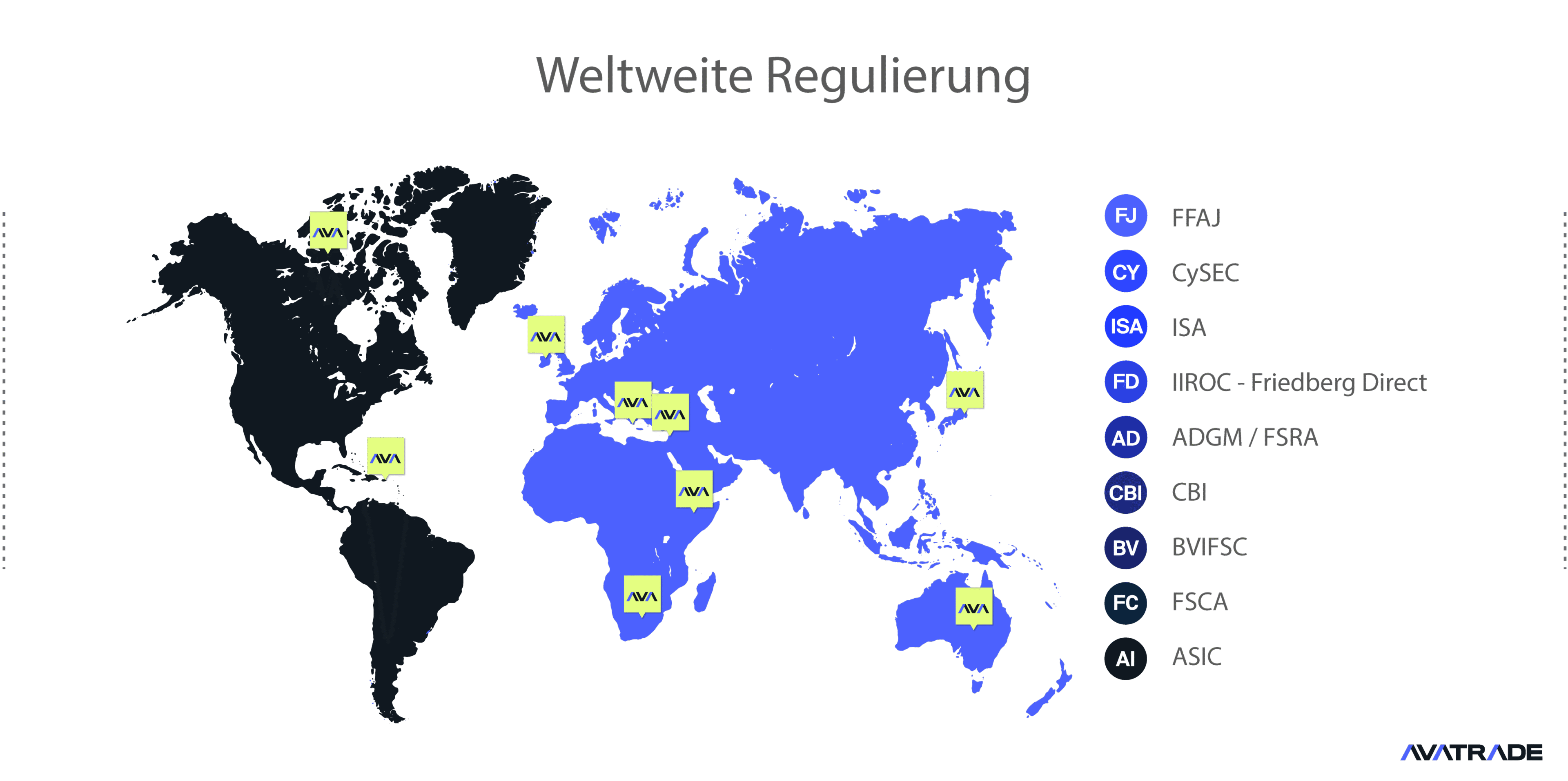 Globale Regulierungen
