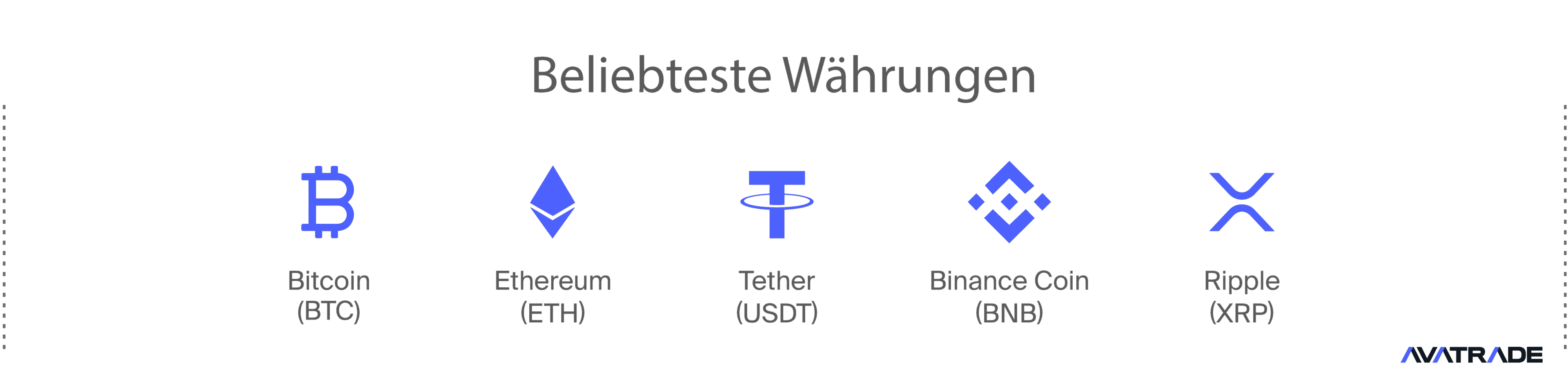 Beliebteste Währungen