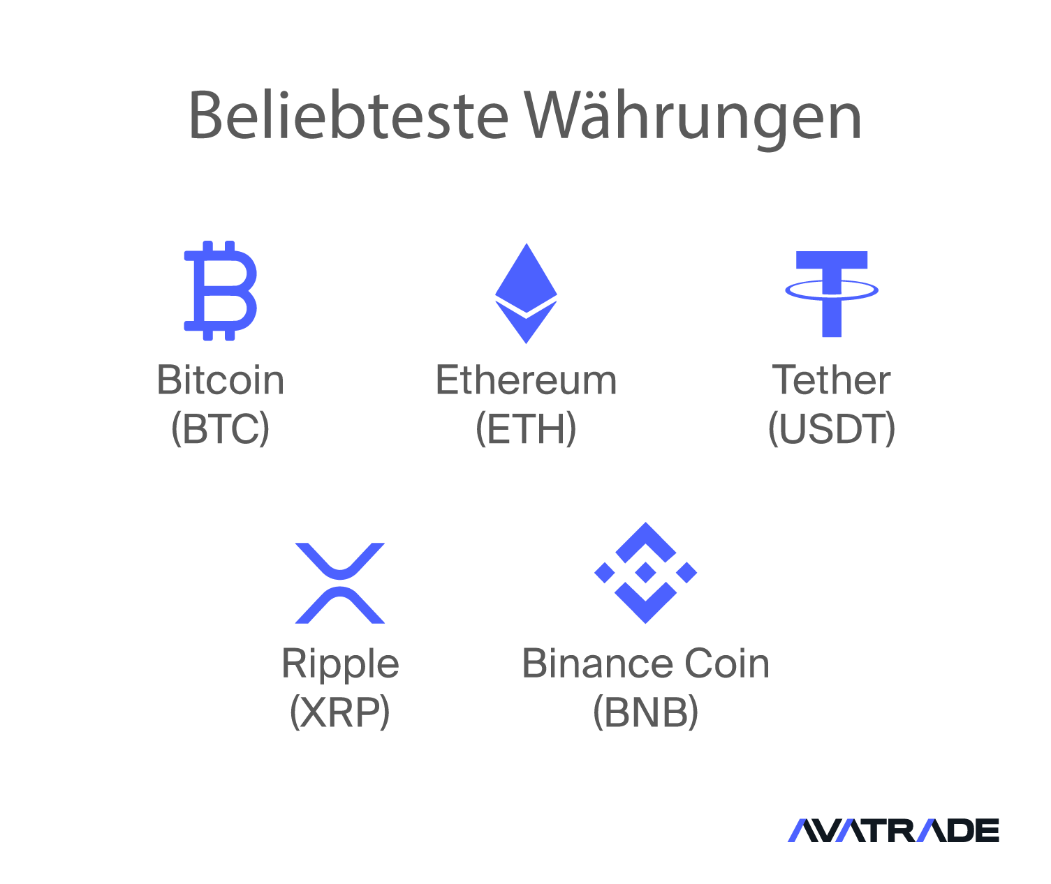 Beliebteste Währungen