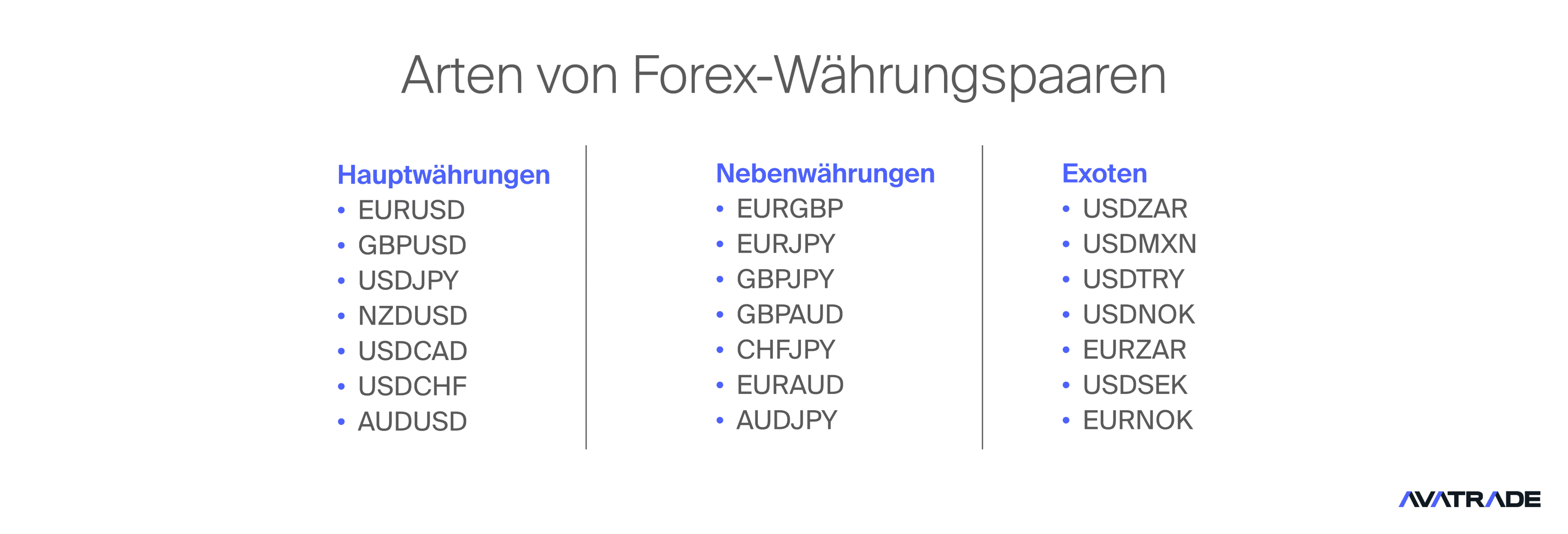 Arten von Forex-Währungspaaren