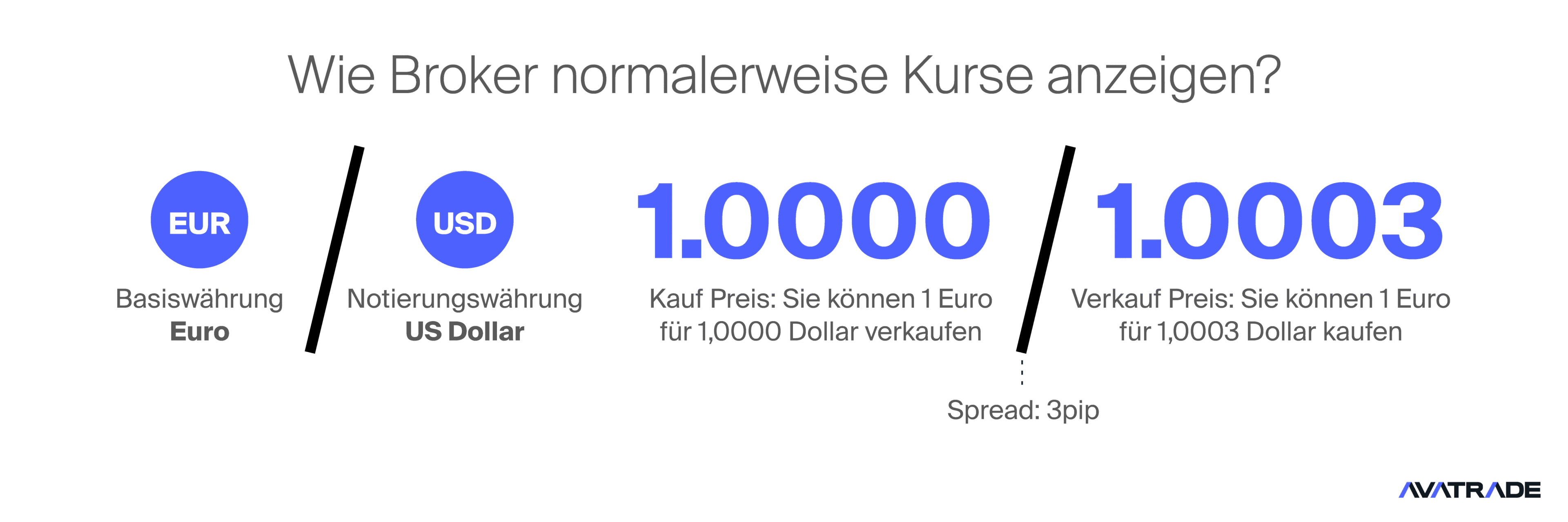 Forex-Trading-Begriffe