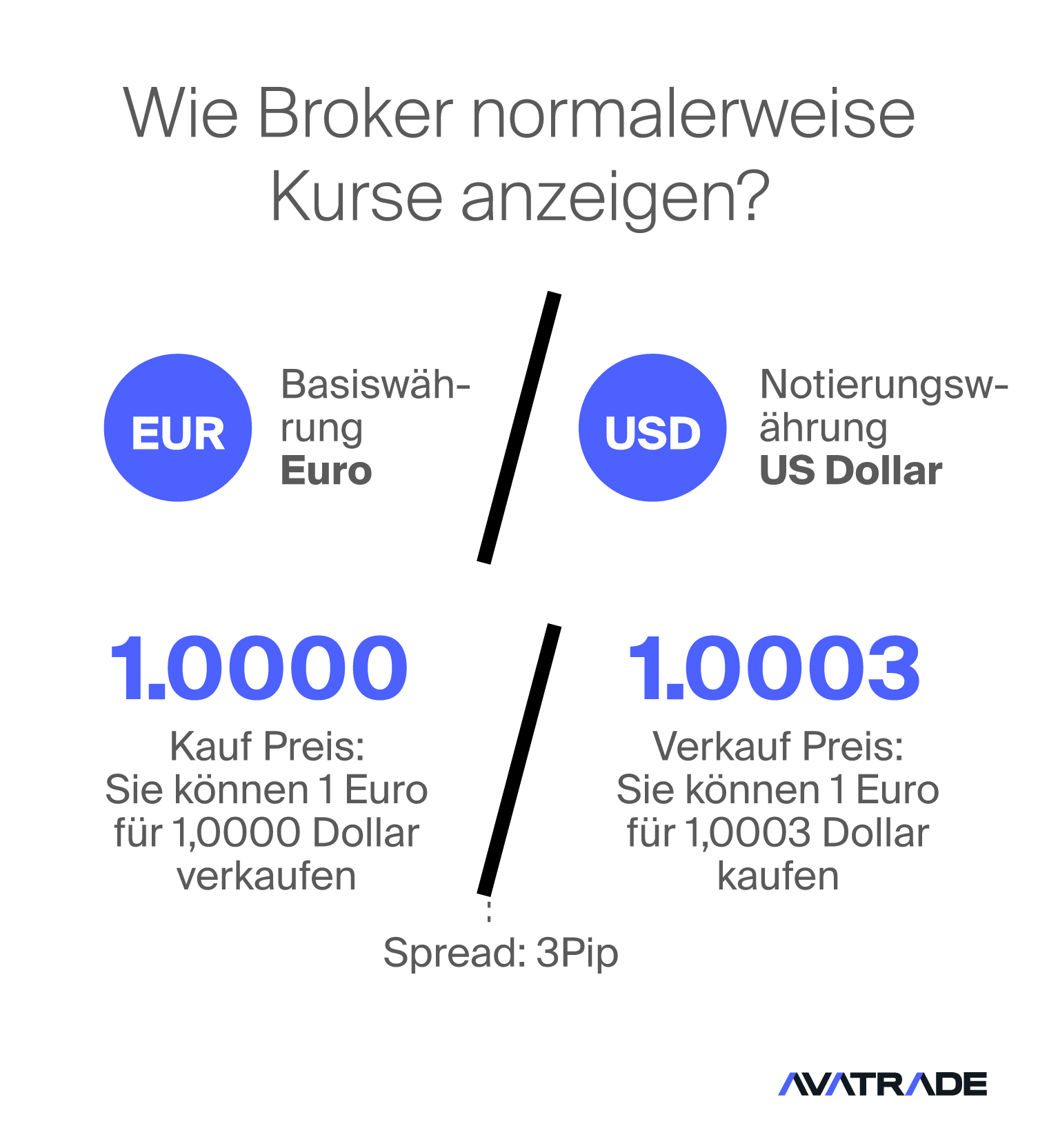 Forex-Trading-Begriffe