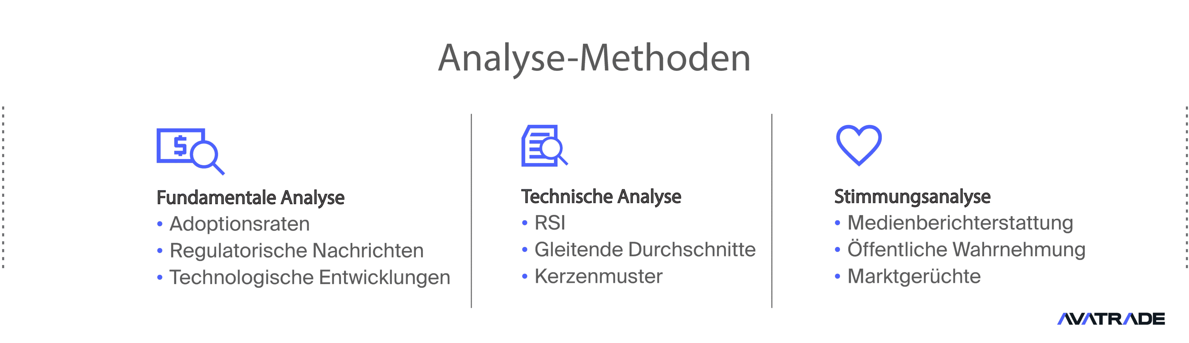 Analysemethoden: Fundamental vs. technisch vs. Sentiment