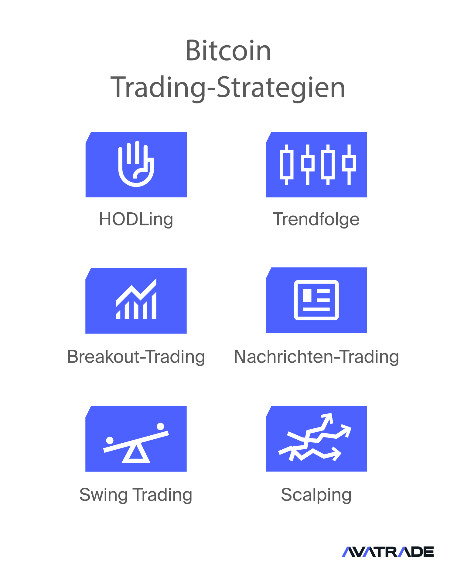 Bitcoin Trading-Strategien für CFDs