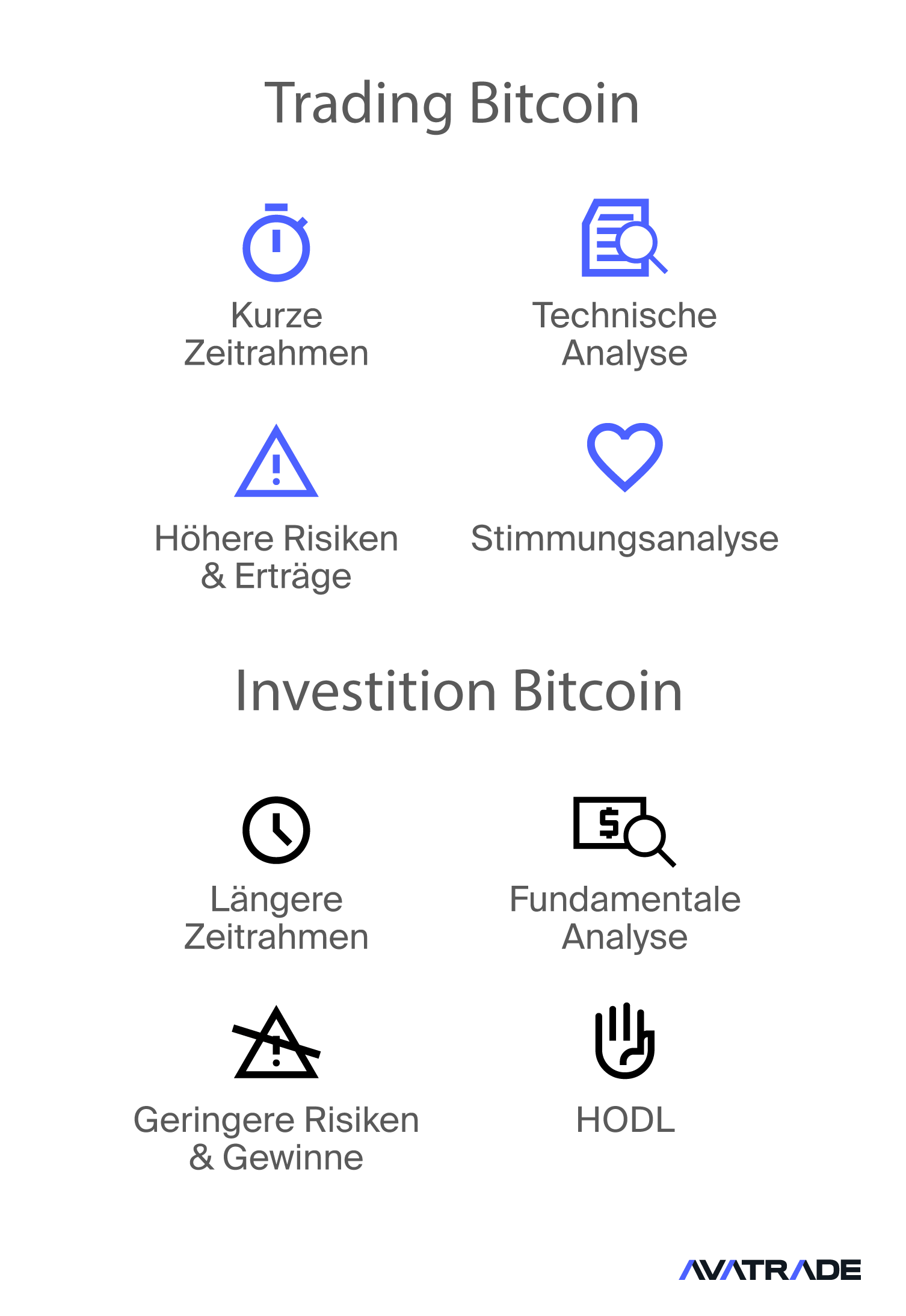 Bitcoin traden vs. Investieren in Bitcoin