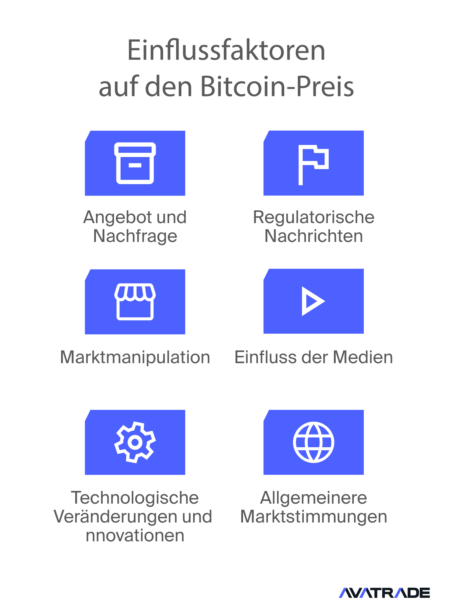 Einflussfaktoren auf den Bitcoin-Preis