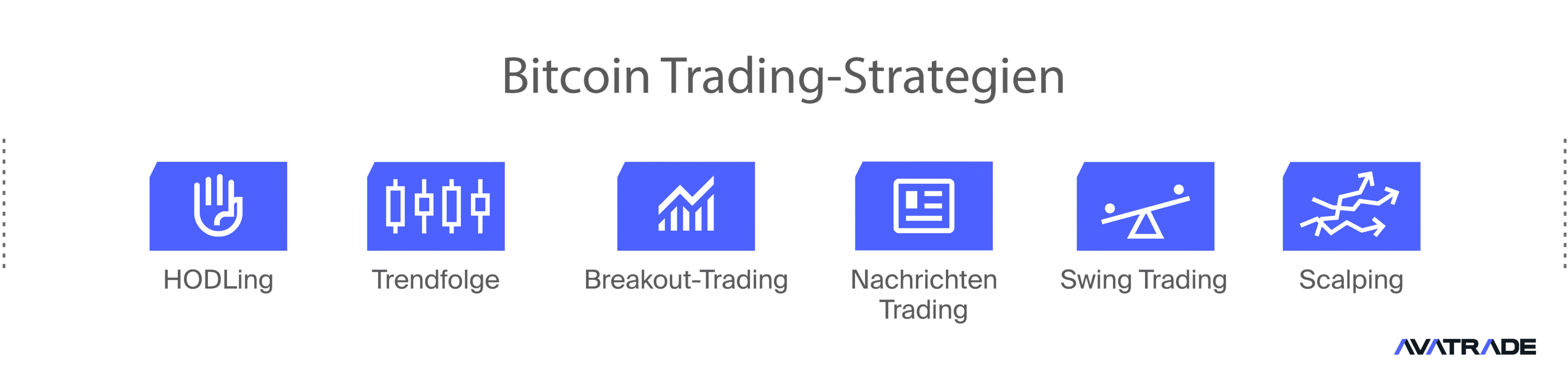 Bitcoin Trading-Strategien für CFDs