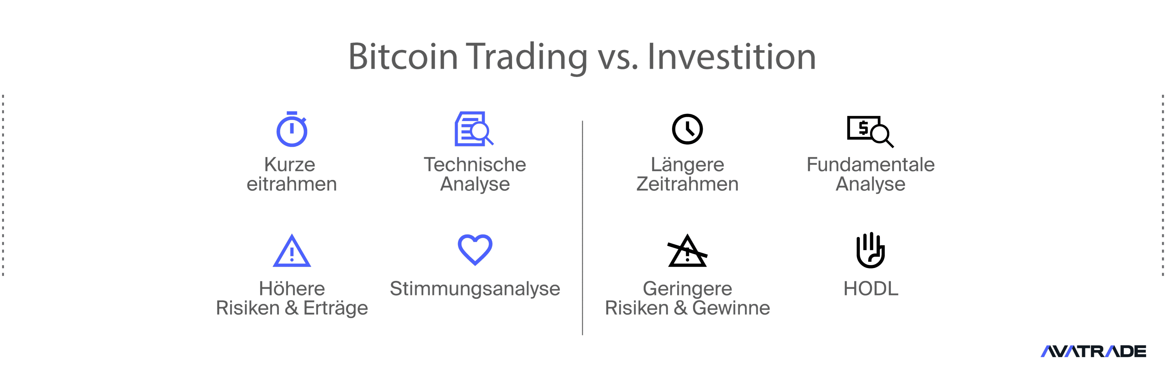 Bitcoin traden vs. Investieren in Bitcoin