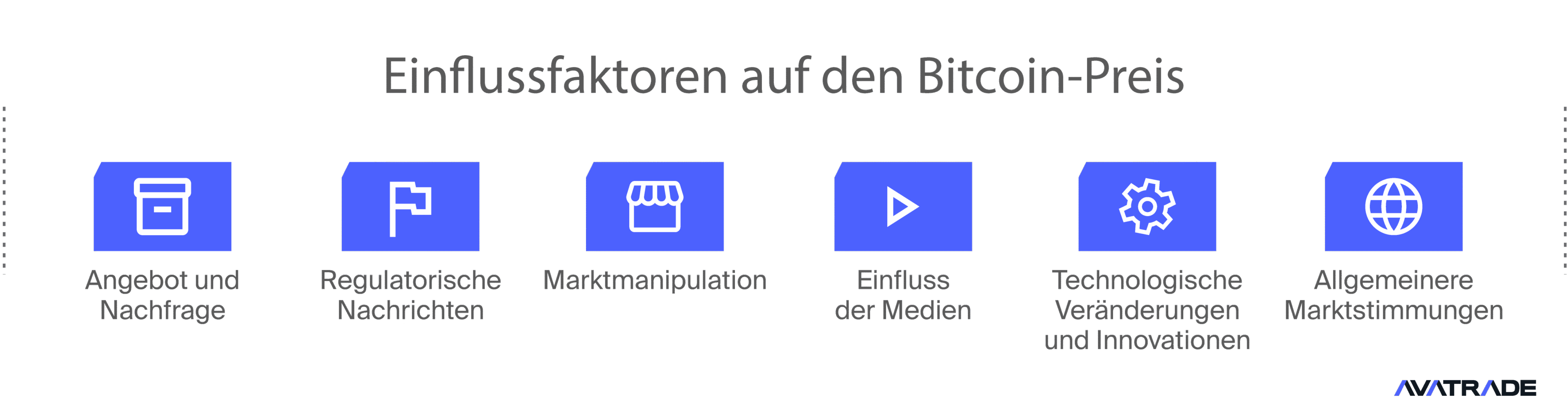 Einflussfaktoren auf den Bitcoin-Preis