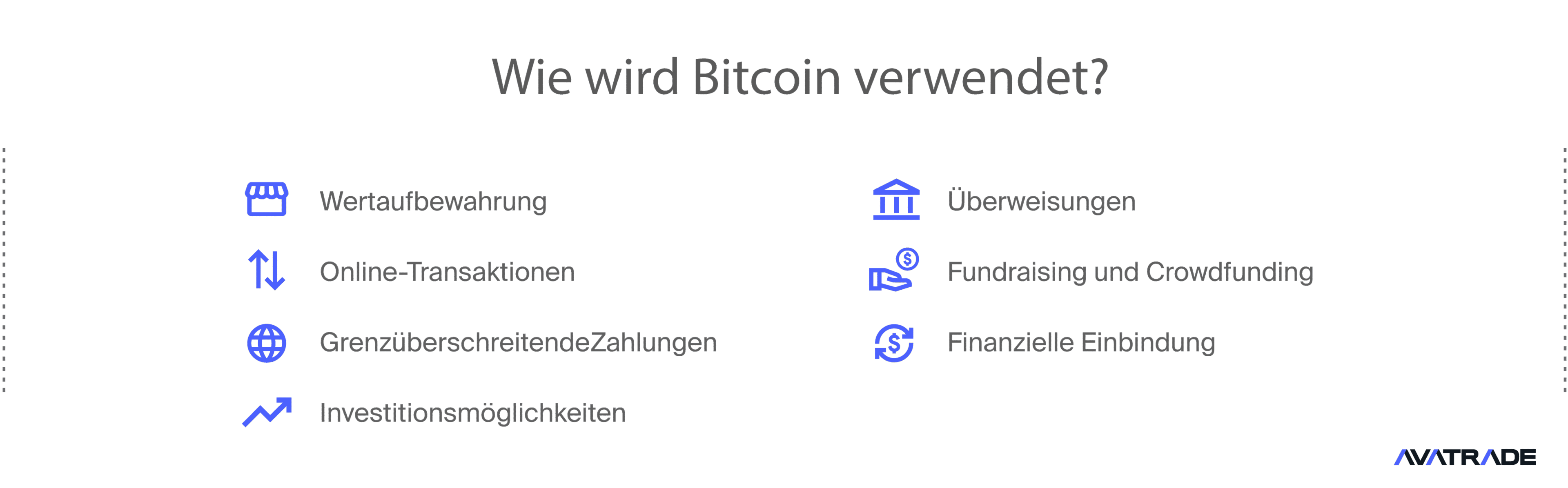 Wie wird Bitcoin verwendet