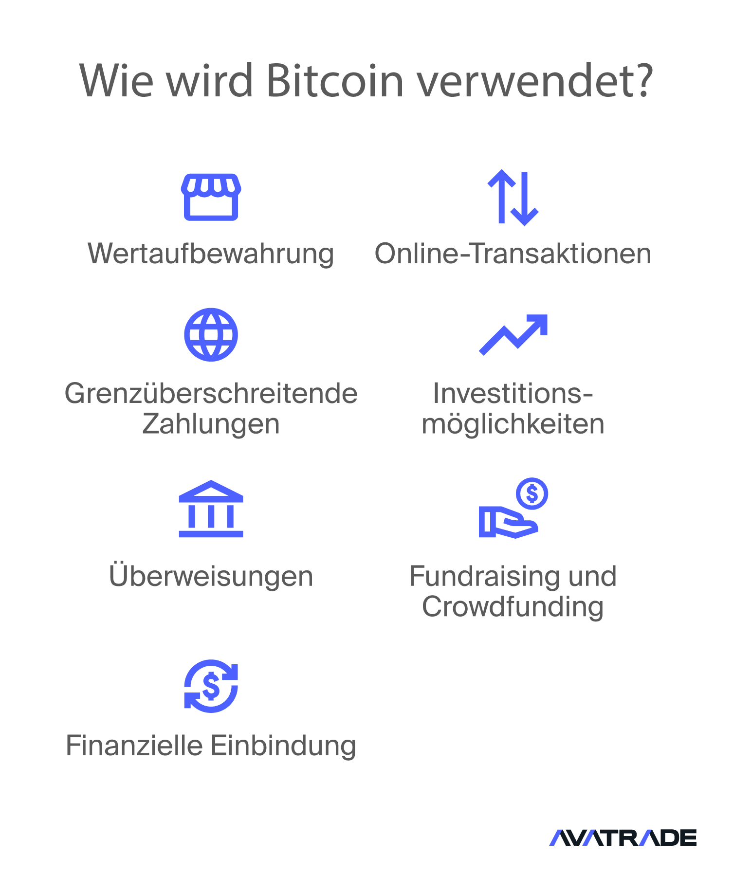 Wie wird Bitcoin verwendet