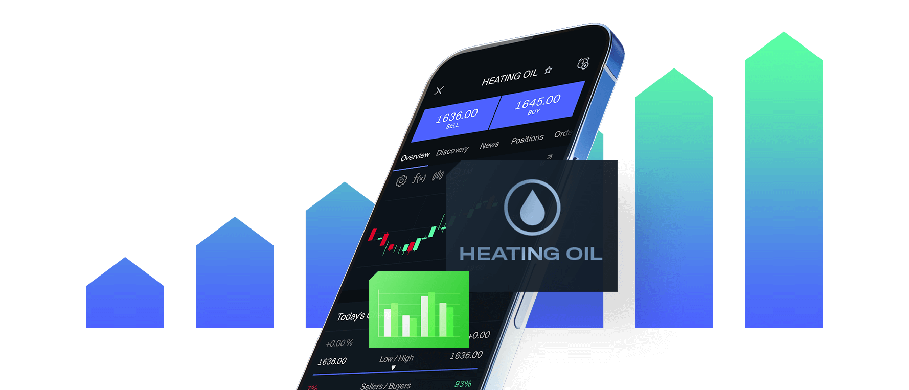 Heating Oil Trading