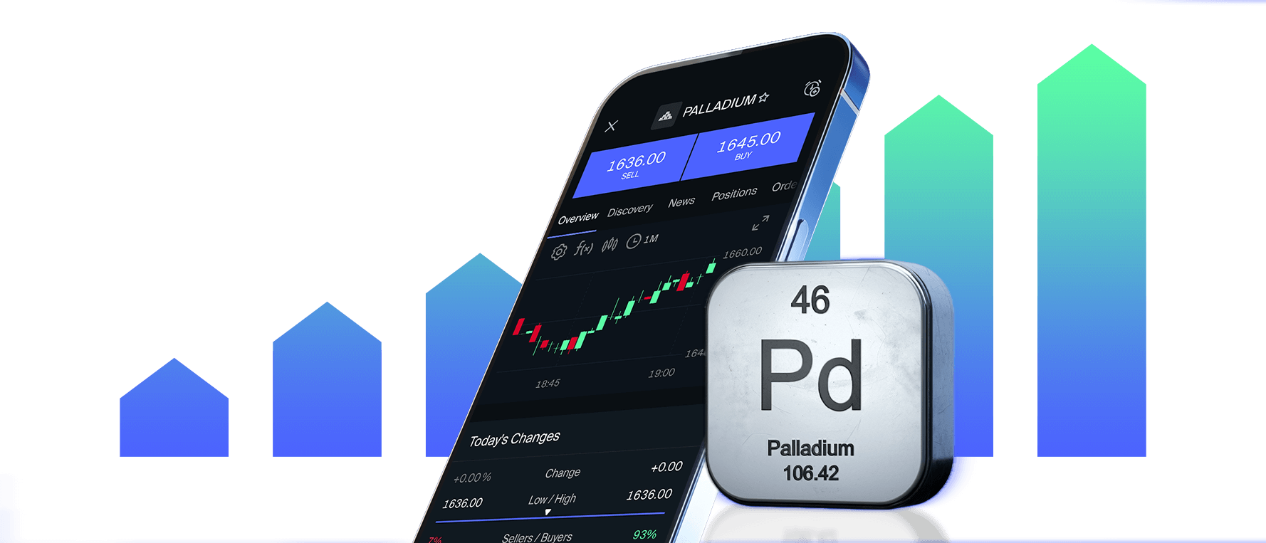 Palladium Trading