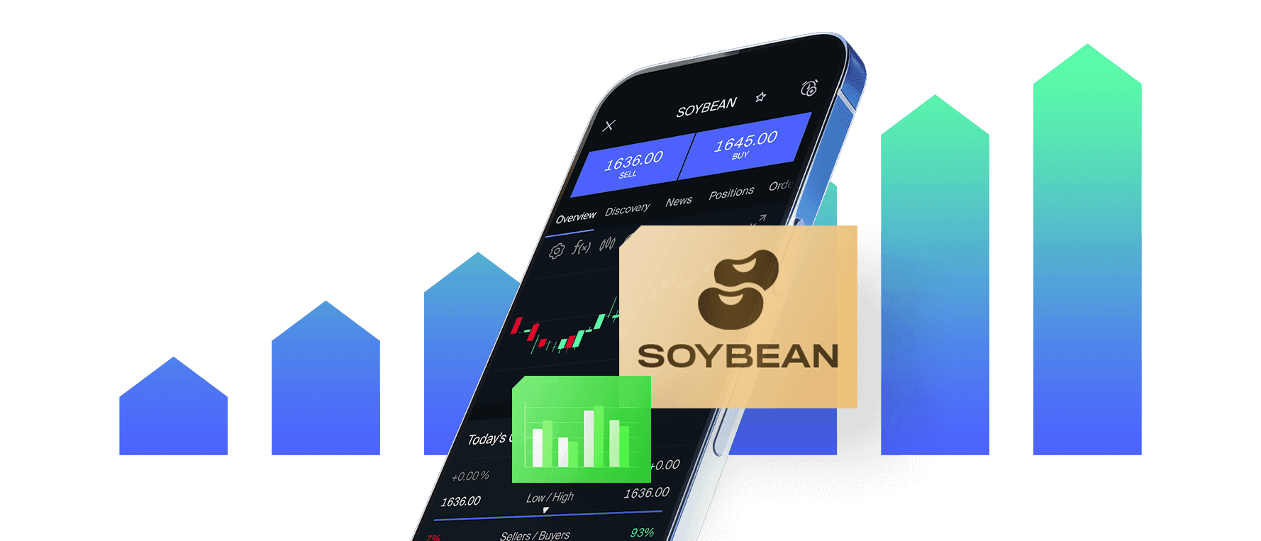 Soybean Trading