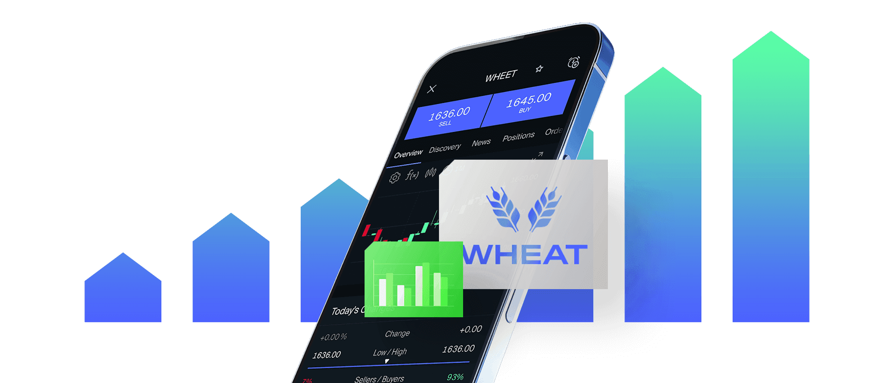 Wheat Trading