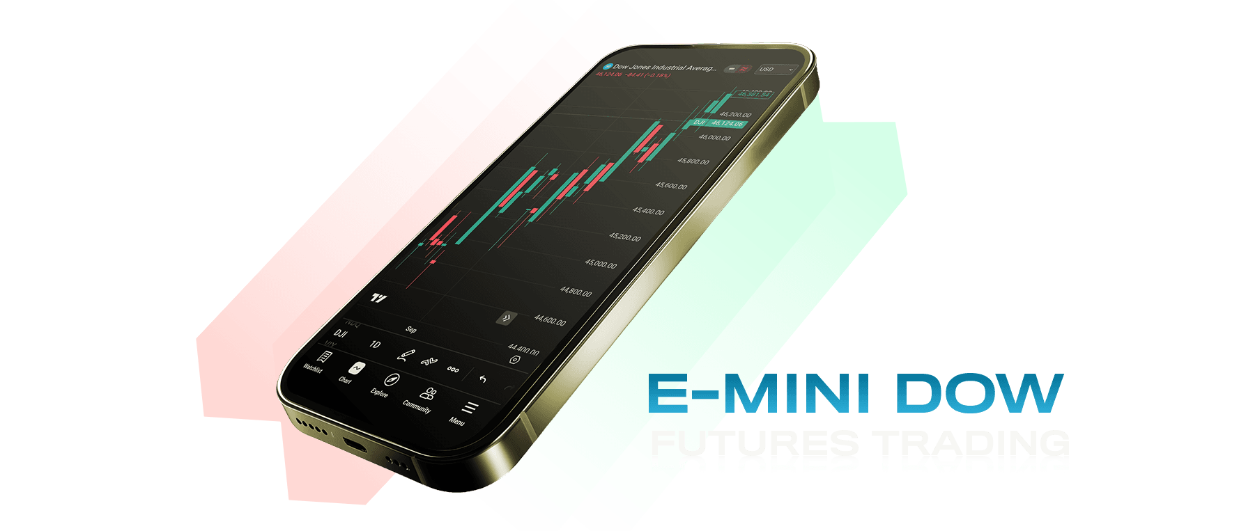 E-mini Dow Futures Trading