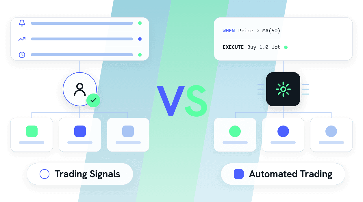 Handelssignale vs automatisierter Handel