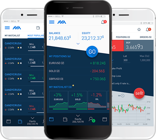 forex handelszeiten app