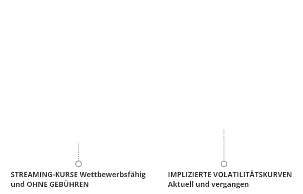 Optionshandel Fur Profi Handler Mit Ava Options Avatrade - 