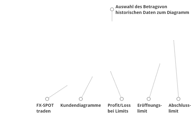 Optionshandel Fur Profi Handler Mit Ava Options Avatrade - 
