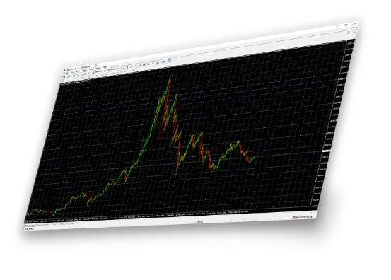 Metatrader 5 demo