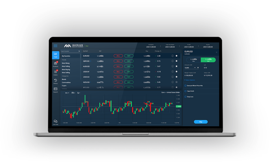 online forex handels websites