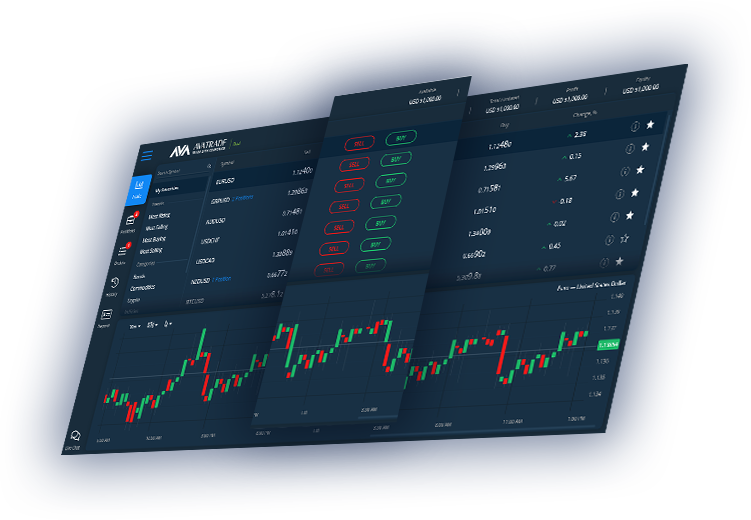 forex trading australien zeit