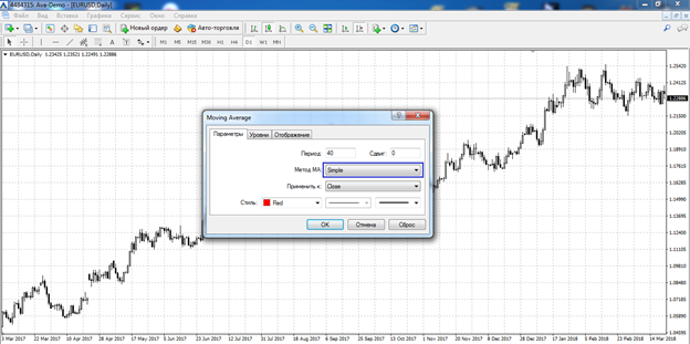 moving avarage trading strategie