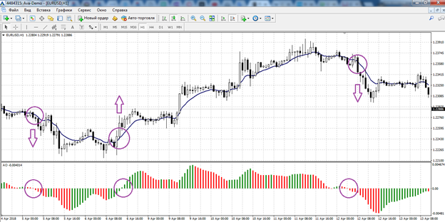 moving avarage trading strategie