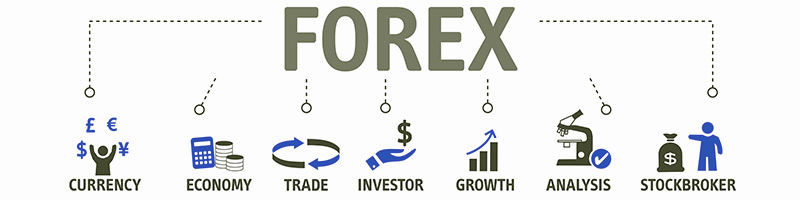 Was ist forex