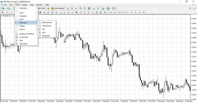 Anpassen und Hinzufügen von Fibonacci Ebenen im Chart