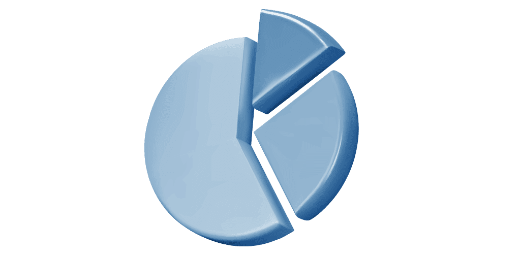 Trade Size & Margin for Commodities