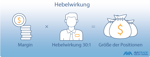 CFD Hebel