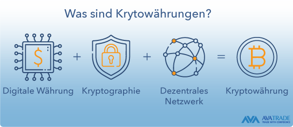 Was sind Kryptowährungen - Leitfaden für Anfänger
