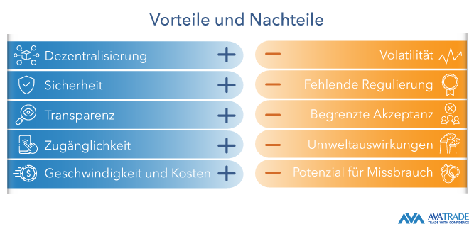 Vor- und Nachteile von Kryptowährungen